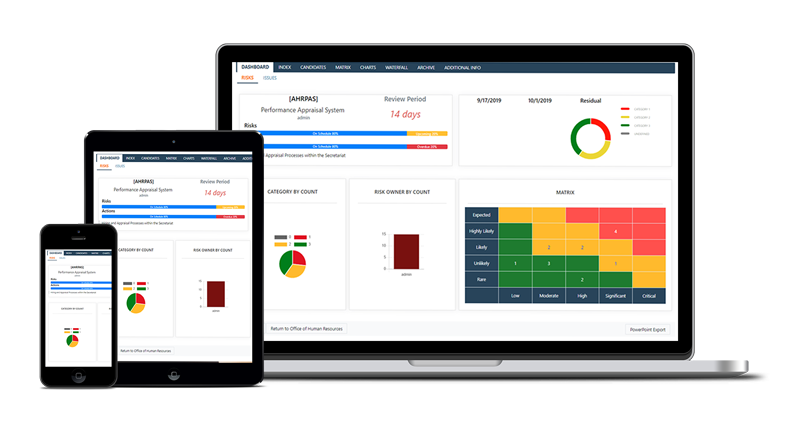 Risk-Based Supervision Systems